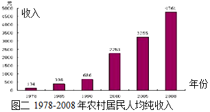 阅读下列材料.回答问题.材料一 建国初期我国主要农产品产量表种类1950年1951年1952年粮食132131436916392棉花50.2103.1130.4材料二 “一五 时期我国各部门投资比例表部门重工业农林水利交通运输文化教育其他投资比例58.2%7.6%19.5%7.2%7.5%材料三 “早稻亩产三万六千九百多斤 材料四 1978-20 题目和参考答案-