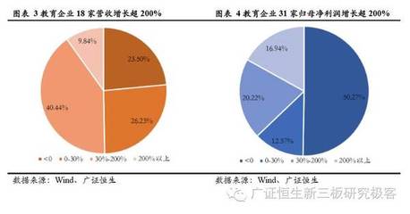 新三板教育行业2016年中报明星榜TOP15-搜狐财经