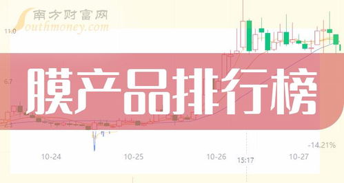 膜产品排名前十的公司有哪些 7月26日市值排行榜