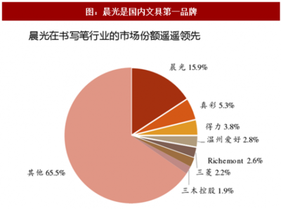 2018-2024年中国文教用品产业市场发展现状调查与投资前景规划预测报告