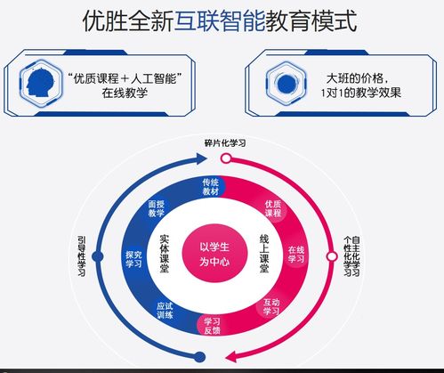 石家庄优胜教育新华校区 学校简介