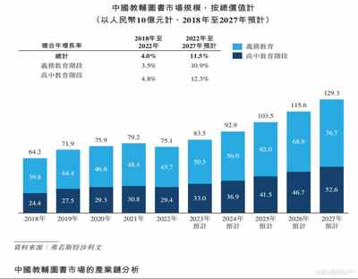 新股前瞻|近营销2亿学生群体"养"出年入6亿的全品文教